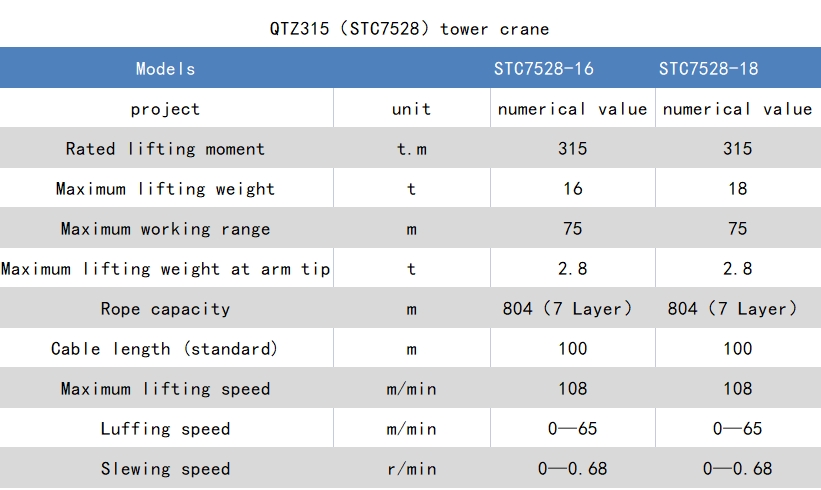 141715653909589721.jpeg STC7528參數(shù).png